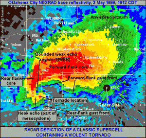 Tornadic_classic_supercell_radar